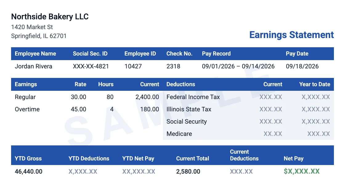 Pay stub lines for federal income tax, state tax, Social Security and Medicare